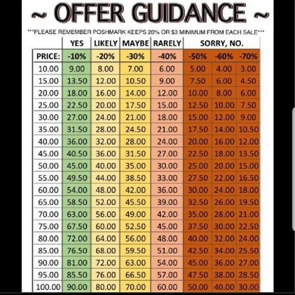 Other - I ❤️ OFFERS! But Read This First.